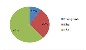Công bố kết quả đánh giá, xếp hạng ứng dụng công nghệ thông tin trong các cơ quan nhà nước tỉnh Phú Thọ năm 2016